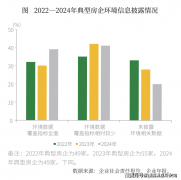 仅统计已披露数据