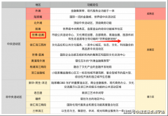 并让天然光取绿意渗入至地下车